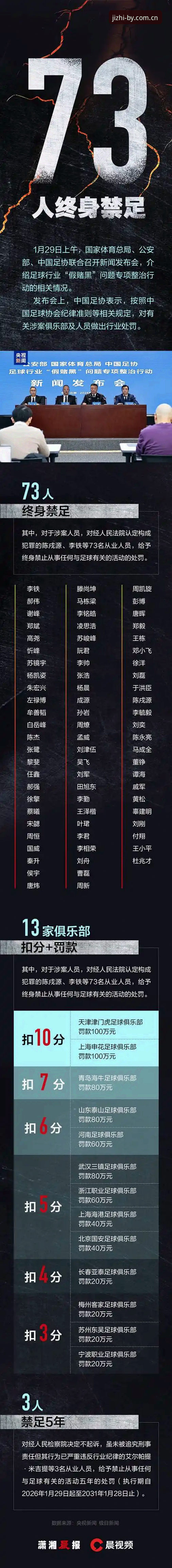 足协第三批禁足名单深度梳理——BY体育官网正版带你读懂行业整肃信号